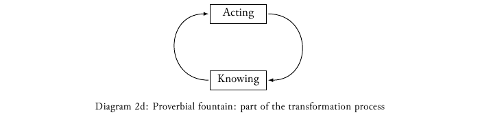 divine economy model - action and knowledge flow