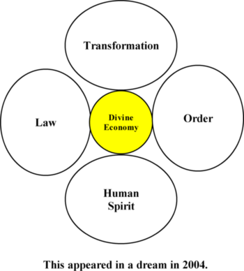 about divine economy theory, About