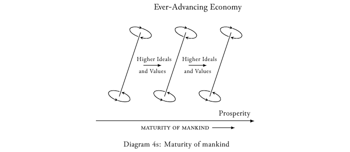 Human refinement is continuous.