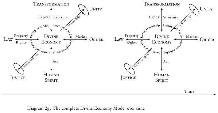 divine economy theory, Home-page