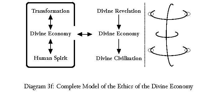 divine economy theory, Home-page