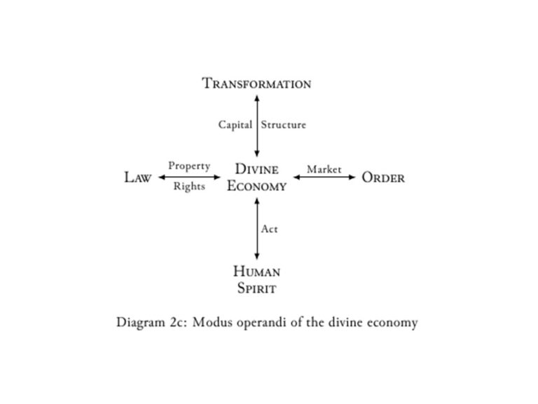 Economic model