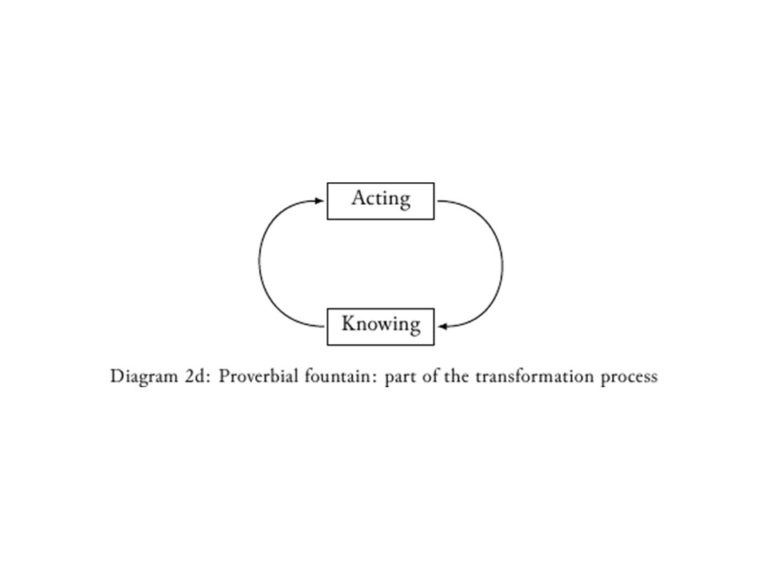 Economic model