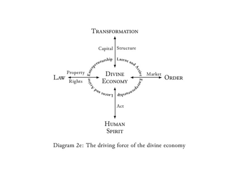 Economic model