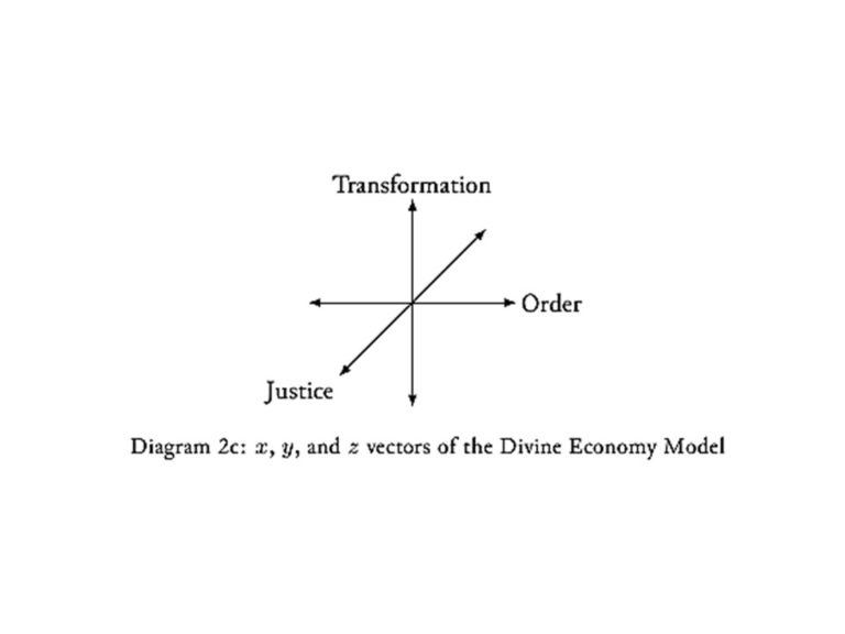 Microeconomics