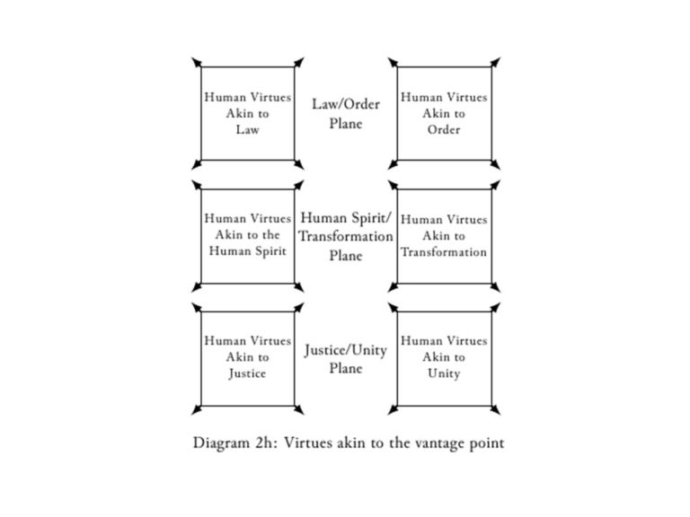 Microeconomic model