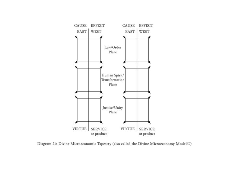 Microeconomic model