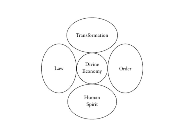 Comprehensive economic model