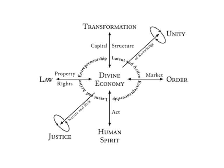 Comprehensive economic model