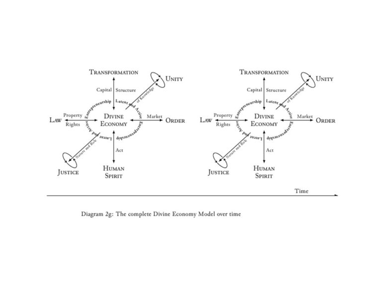 Comprehensive economic model