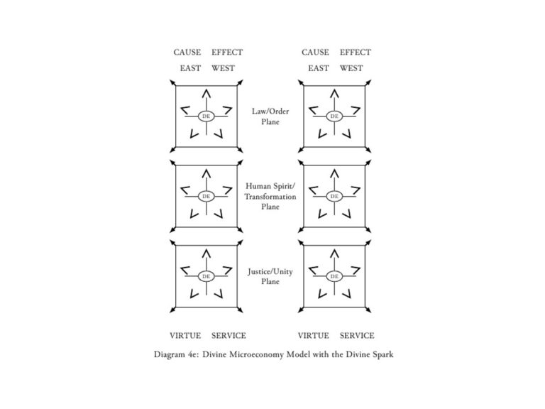 Comprehensive economic model