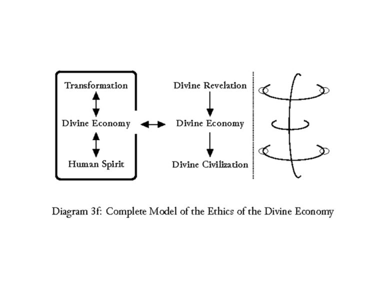 Comprehensive economic model