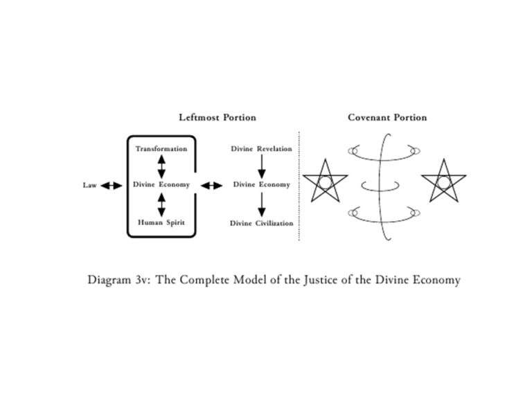 Comprehensive economic model