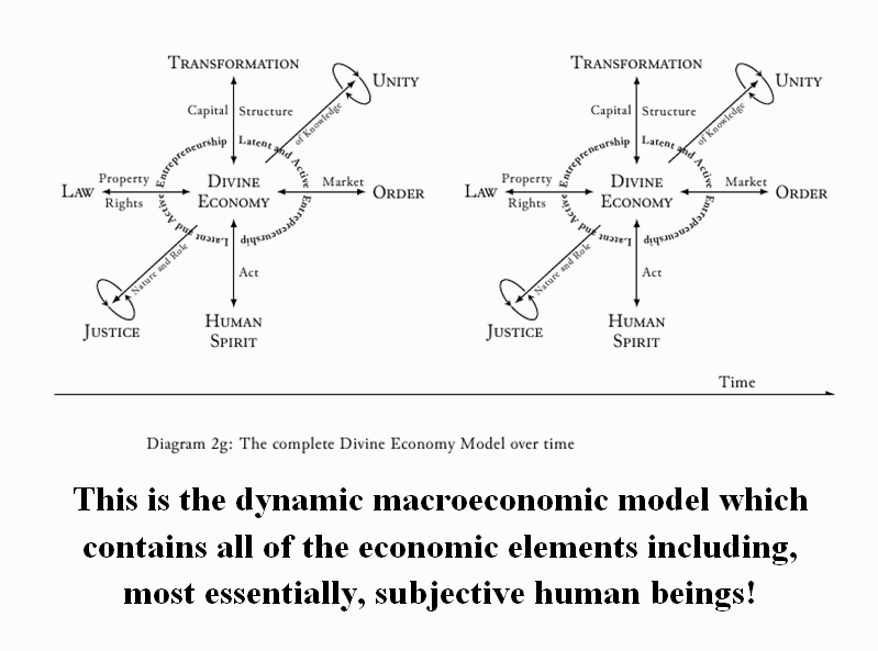 divine economy theory - macroeconomic model