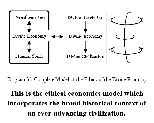 Ethical economics