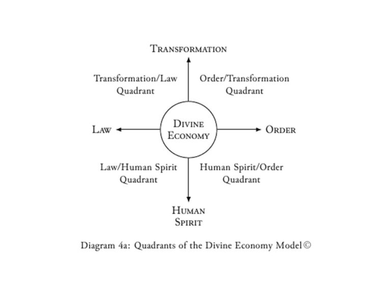 Economic concepts