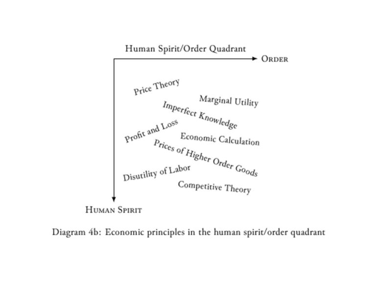 Economic concepts and principles