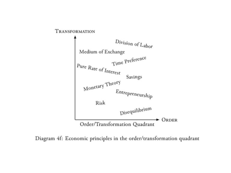 Economic concepts and principles