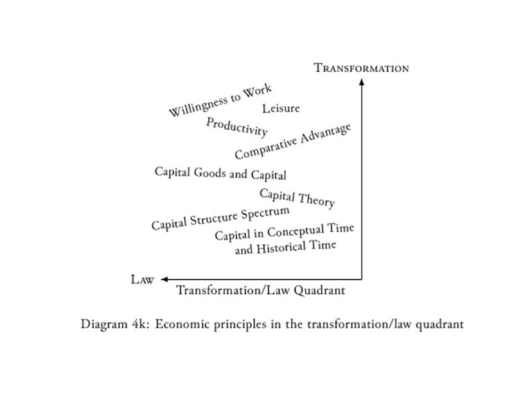 Economic concepts and principles