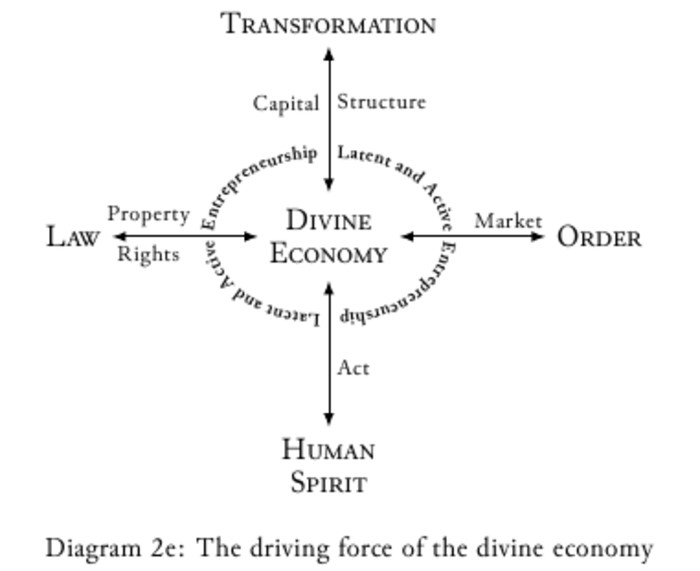 divine economy model - driving force