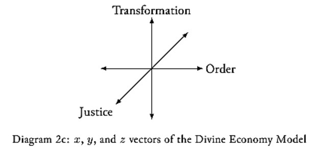 divine economy model