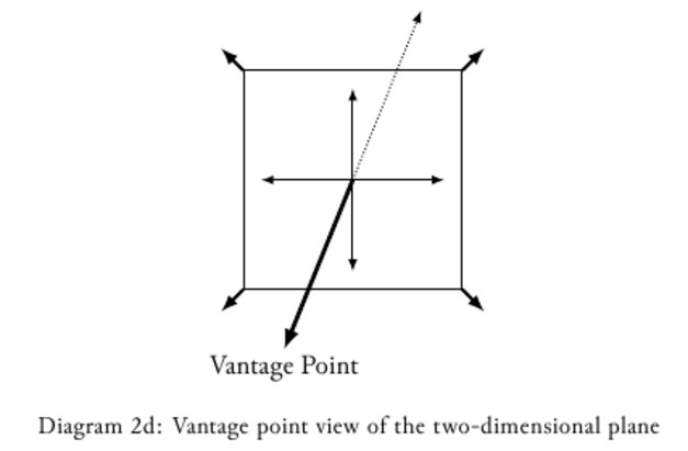 Divine economy model