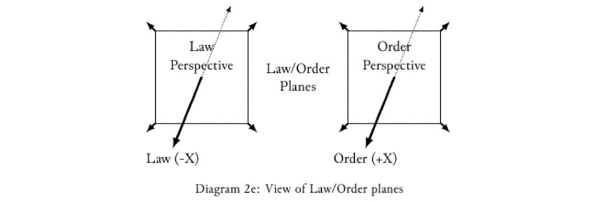 divine economy model