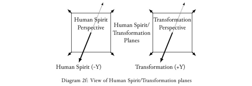 divine economy model