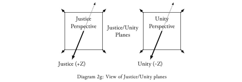 divine economy model