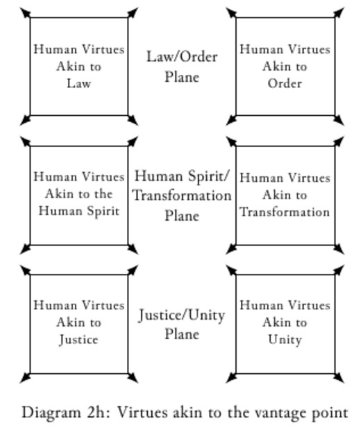 divine economy model