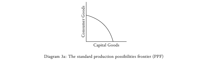 macroeconomics