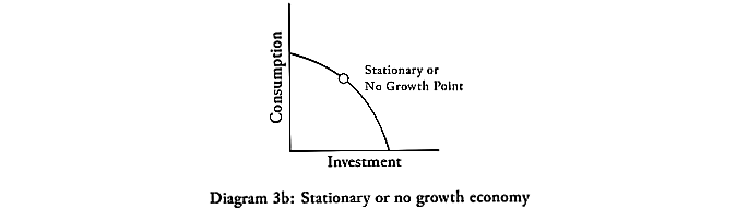 macroeconomics