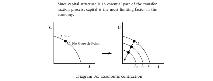 macroeconomics