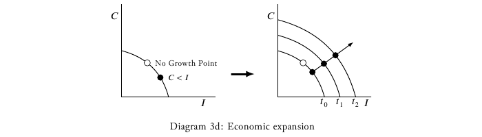 macroeconomics