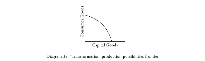 macroeconomics