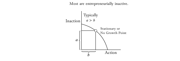 macroeconomics