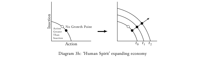 macroeconomics