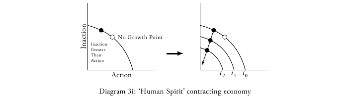 macroeconomics