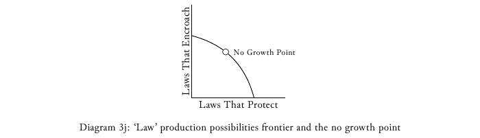 macroeconomics