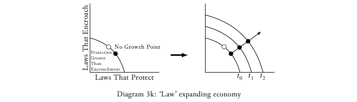 macroeconomics