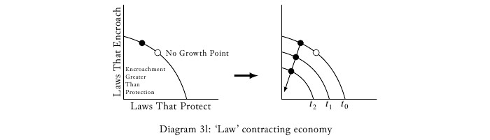 macroeconomics