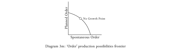 macroeconomics