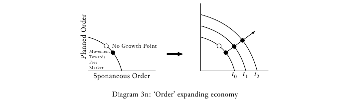 macroeconomics