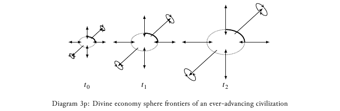 macroeconomics