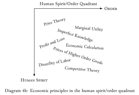 Relative Prices In The Market Economy