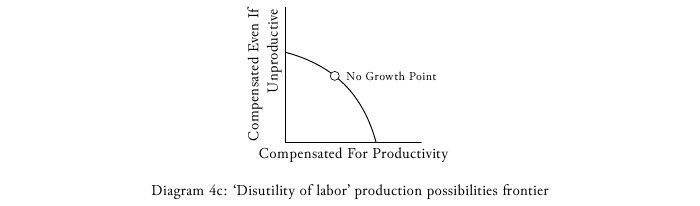 Relative Prices In The Market Economy