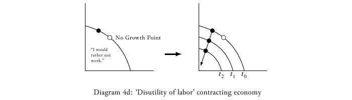 Relative Prices In The Market Economy