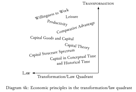 economic principles