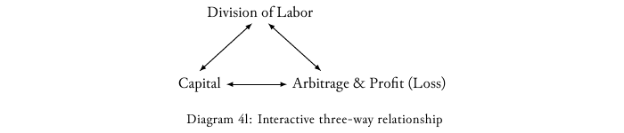 economic principles