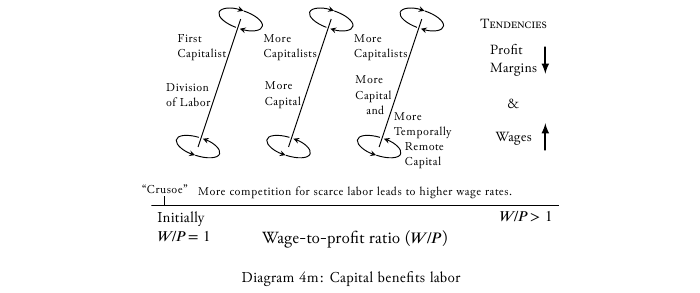 economic principles